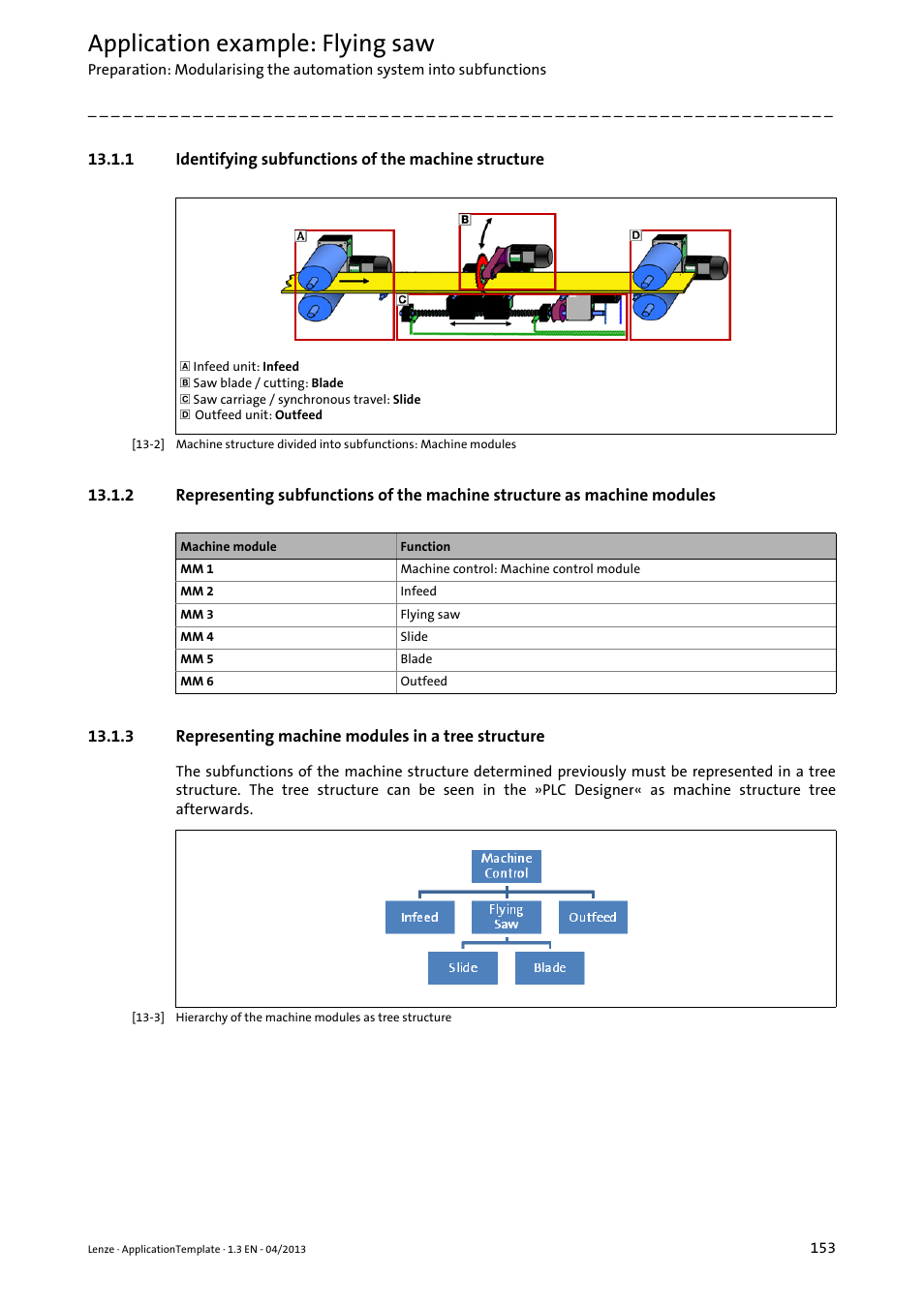 3 representing machine modules in a tree structure, Identifying subfunctions of the machine structure, Representing machine modules in a tree structure | Application example: flying saw | Lenze PLC Designer ApplicationTemplate (PLC Designer R3-x) User Manual | Page 153 / 177