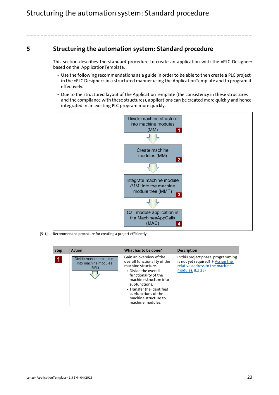 Lenze PLC Designer ApplicationTemplate (PLC Designer R3-x) User Manual | Page 23 / 177