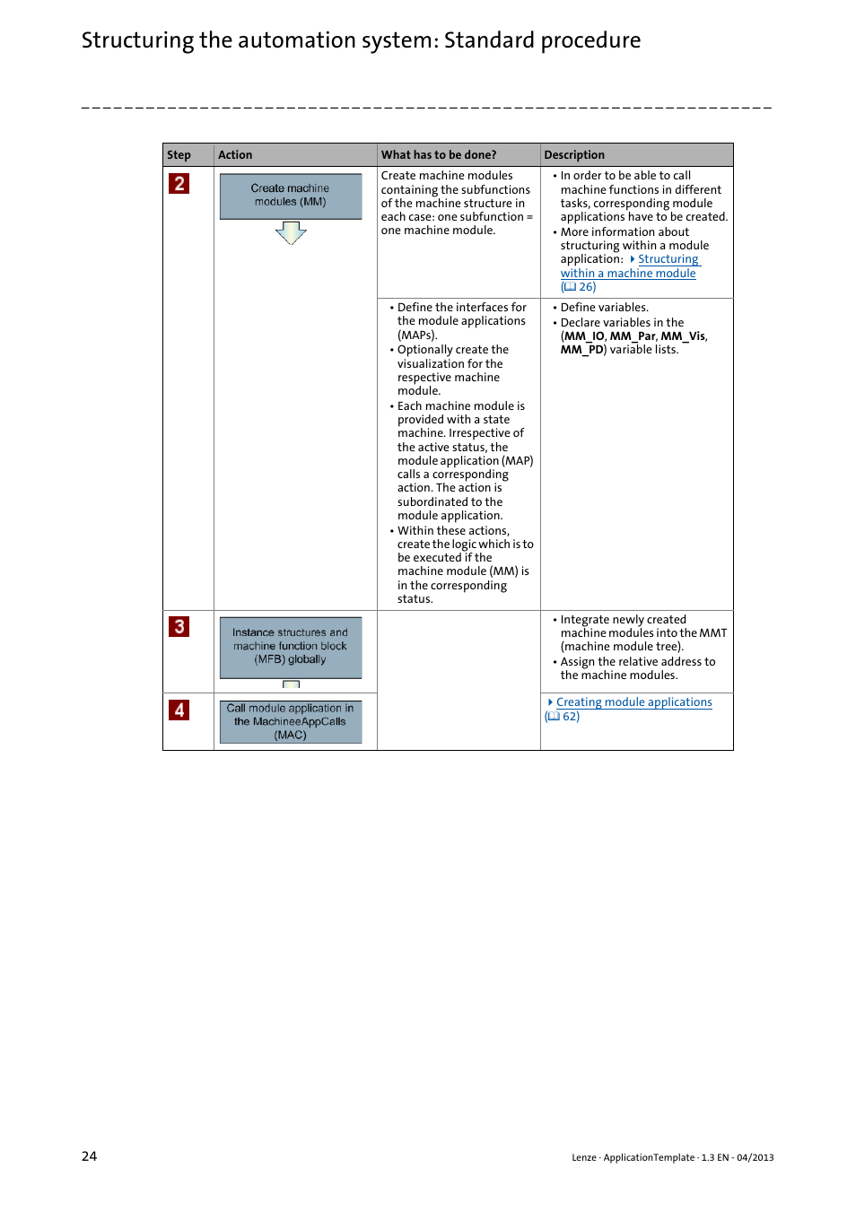 Lenze PLC Designer ApplicationTemplate (PLC Designer R3-x) User Manual | Page 24 / 177