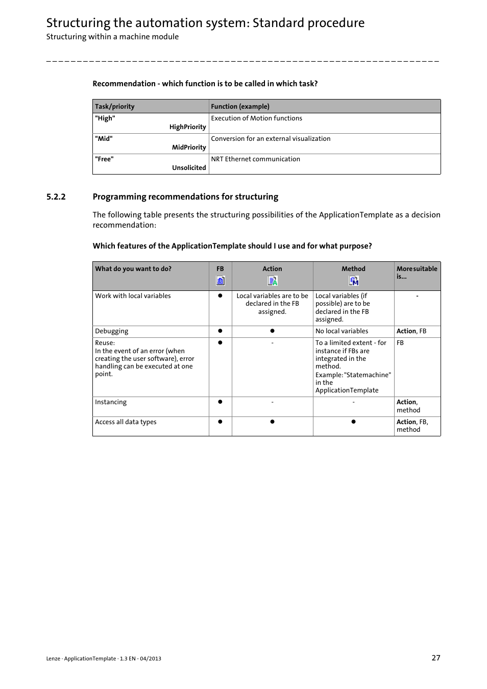 2 programming recommendations for structuring, Programming recommendations for structuring | Lenze PLC Designer ApplicationTemplate (PLC Designer R3-x) User Manual | Page 27 / 177