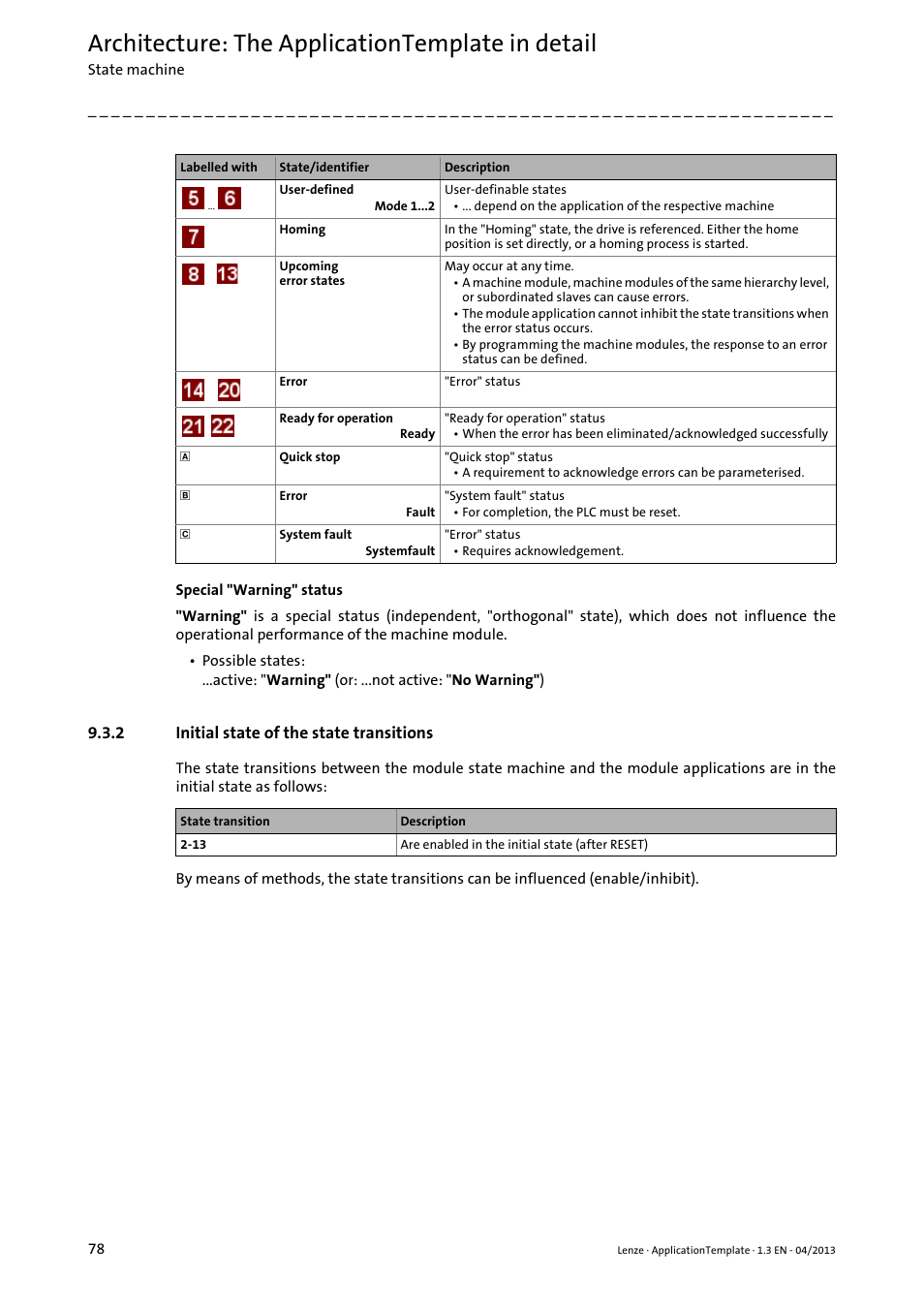 2 initial state of the state transitions, Initial state of the state transitions, Architecture: the applicationtemplate in detail | Lenze PLC Designer ApplicationTemplate (PLC Designer R3-x) User Manual | Page 78 / 177