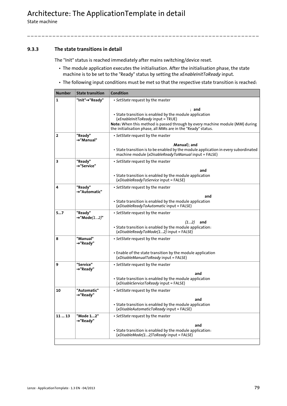 3 the state transitions in detail, The state transitions in detail, Architecture: the applicationtemplate in detail | Lenze PLC Designer ApplicationTemplate (PLC Designer R3-x) User Manual | Page 79 / 177