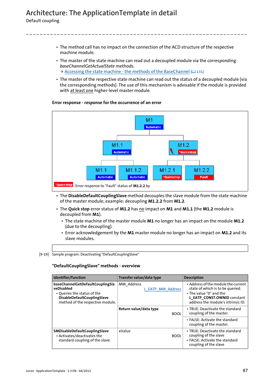 Architecture: the applicationtemplate in detail | Lenze PLC Designer ApplicationTemplate (PLC Designer R3-x) User Manual | Page 87 / 177