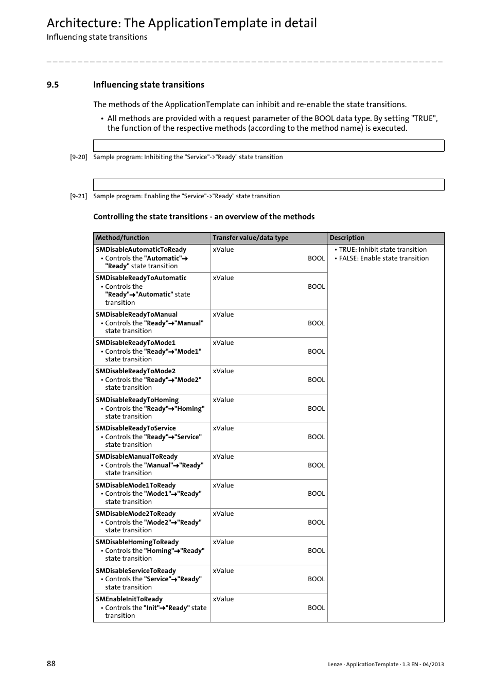 5 influencing state transitions, Influencing state transitions, Architecture: the applicationtemplate in detail | Lenze PLC Designer ApplicationTemplate (PLC Designer R3-x) User Manual | Page 88 / 177