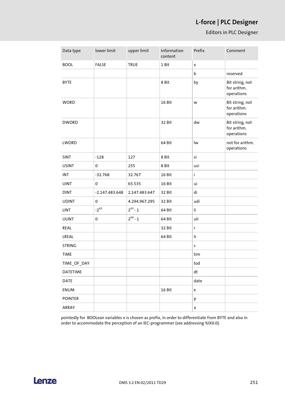 L-force | plc designer | Lenze PLC Designer PLC Designer (R2-x) User Manual | Page 253 / 844