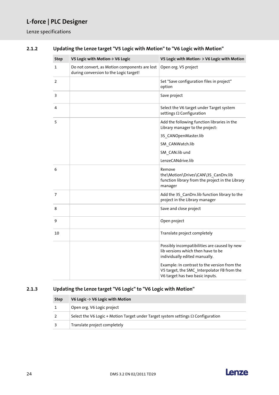 L-force | plc designer | Lenze PLC Designer PLC Designer (R2-x) User Manual | Page 26 / 844