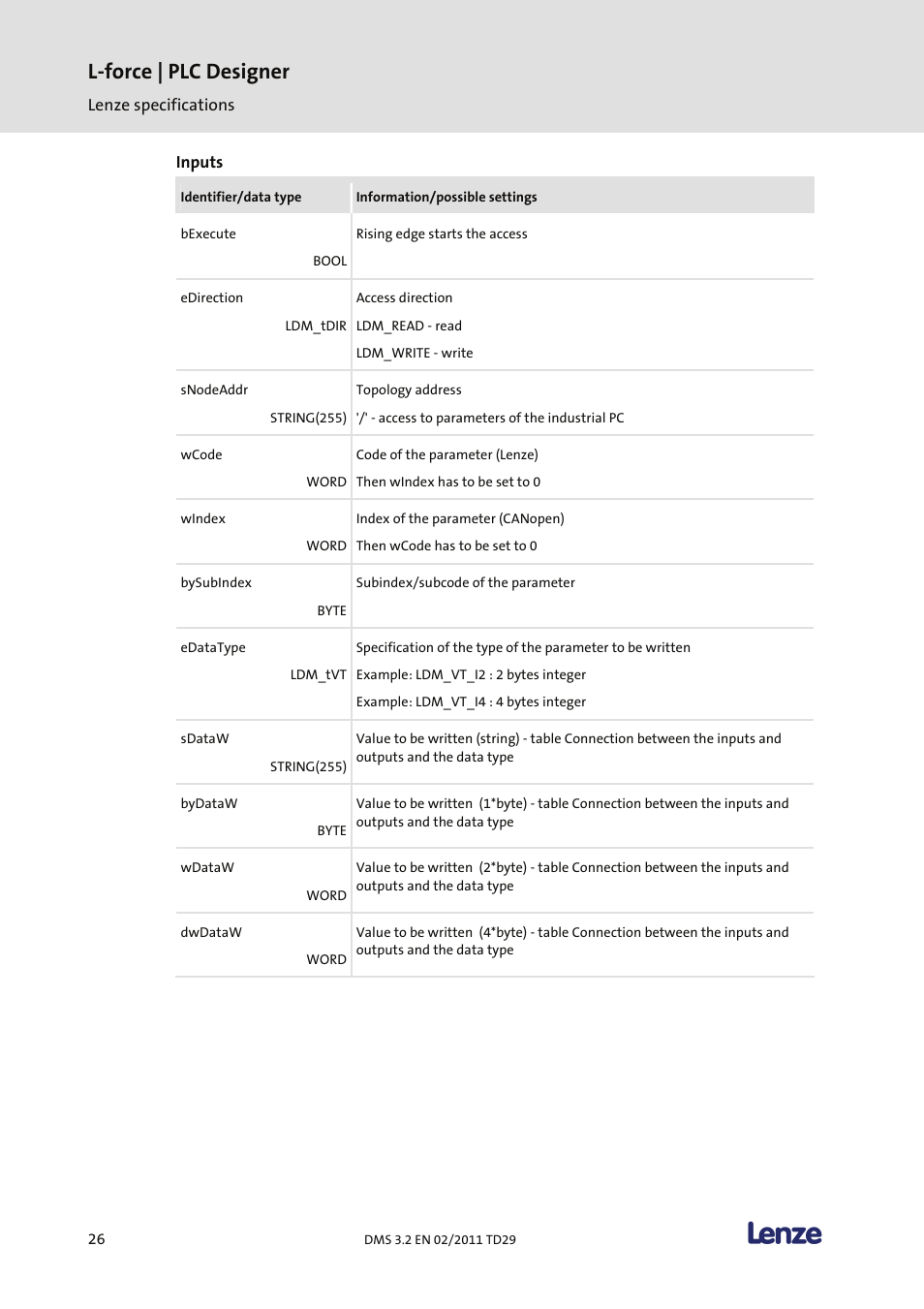 L-force | plc designer | Lenze PLC Designer PLC Designer (R2-x) User Manual | Page 28 / 844