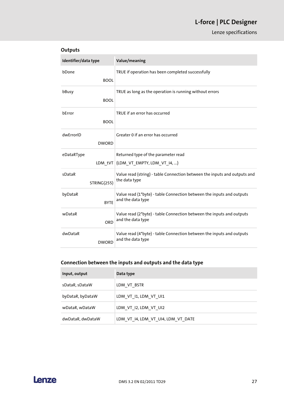 L-force | plc designer | Lenze PLC Designer PLC Designer (R2-x) User Manual | Page 29 / 844