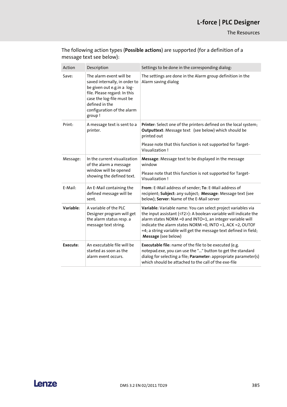 L-force | plc designer | Lenze PLC Designer PLC Designer (R2-x) User Manual | Page 387 / 844