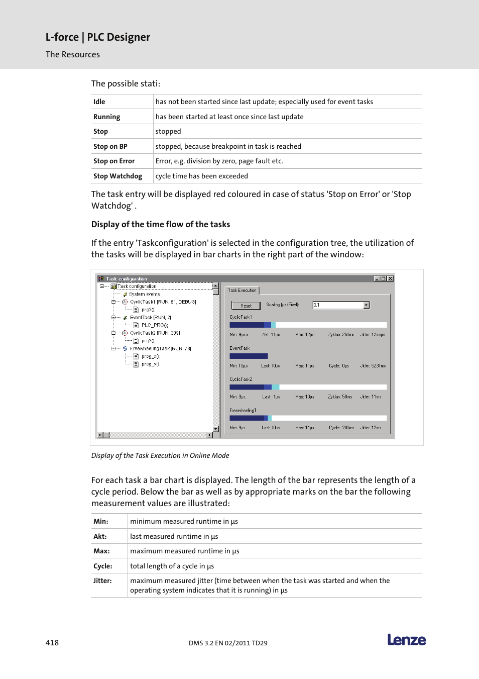 L-force | plc designer | Lenze PLC Designer PLC Designer (R2-x) User Manual | Page 420 / 844