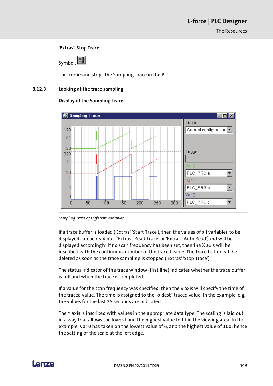 Looking at the trace sampling, L-force | plc designer | Lenze PLC Designer PLC Designer (R2-x) User Manual | Page 451 / 844