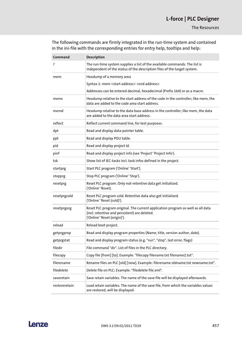 L-force | plc designer | Lenze PLC Designer PLC Designer (R2-x) User Manual | Page 459 / 844