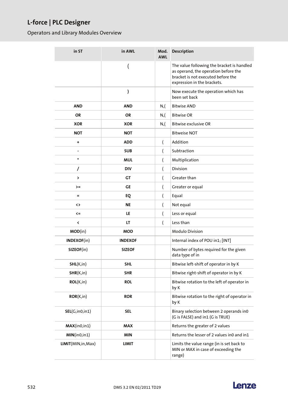 L-force | plc designer | Lenze PLC Designer PLC Designer (R2-x) User Manual | Page 534 / 844