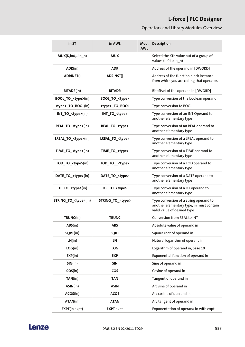 L-force | plc designer | Lenze PLC Designer PLC Designer (R2-x) User Manual | Page 535 / 844