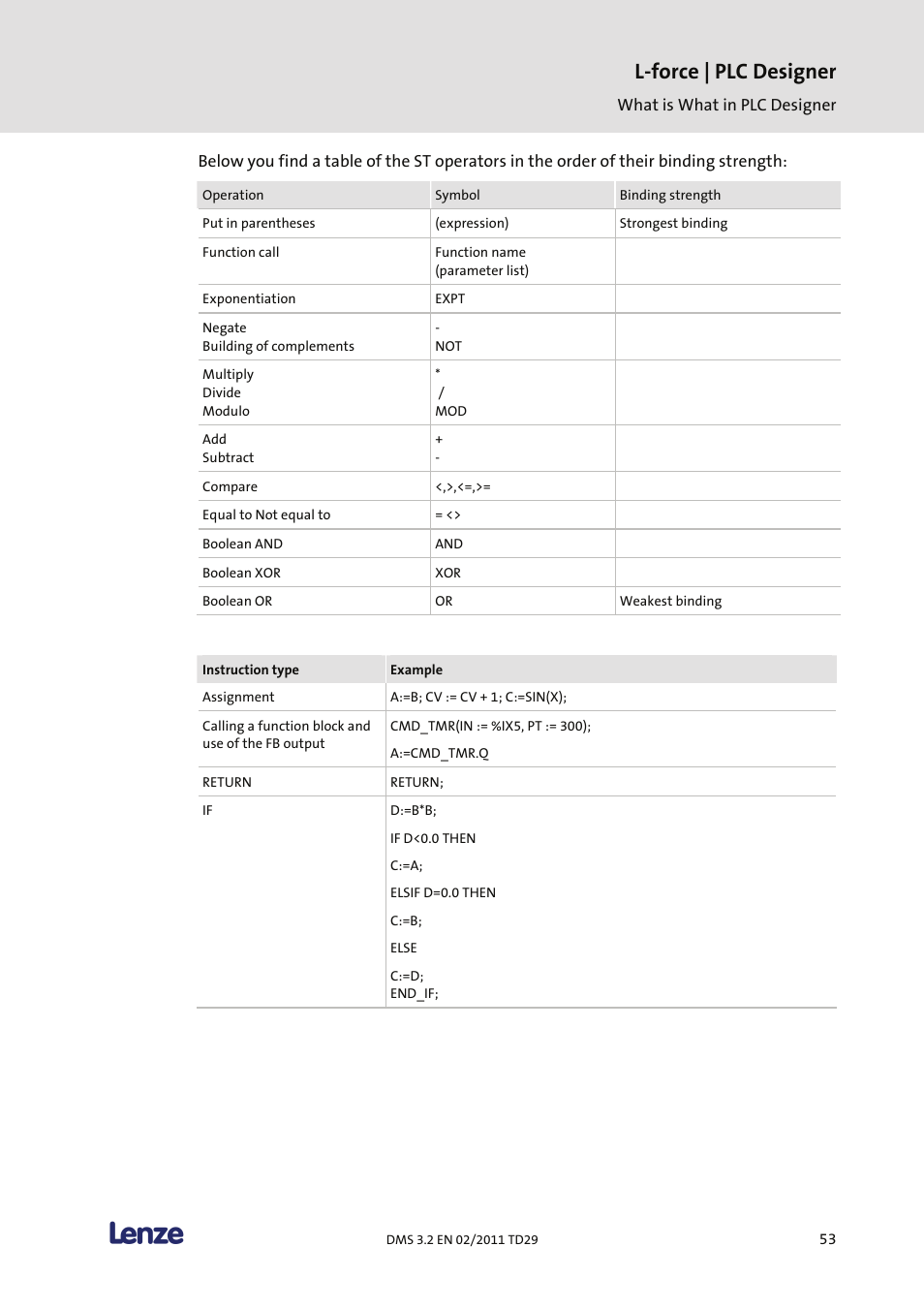 L-force | plc designer | Lenze PLC Designer PLC Designer (R2-x) User Manual | Page 55 / 844