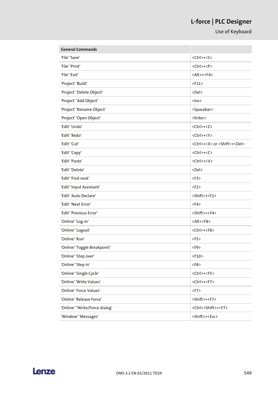 L-force | plc designer | Lenze PLC Designer PLC Designer (R2-x) User Manual | Page 551 / 844