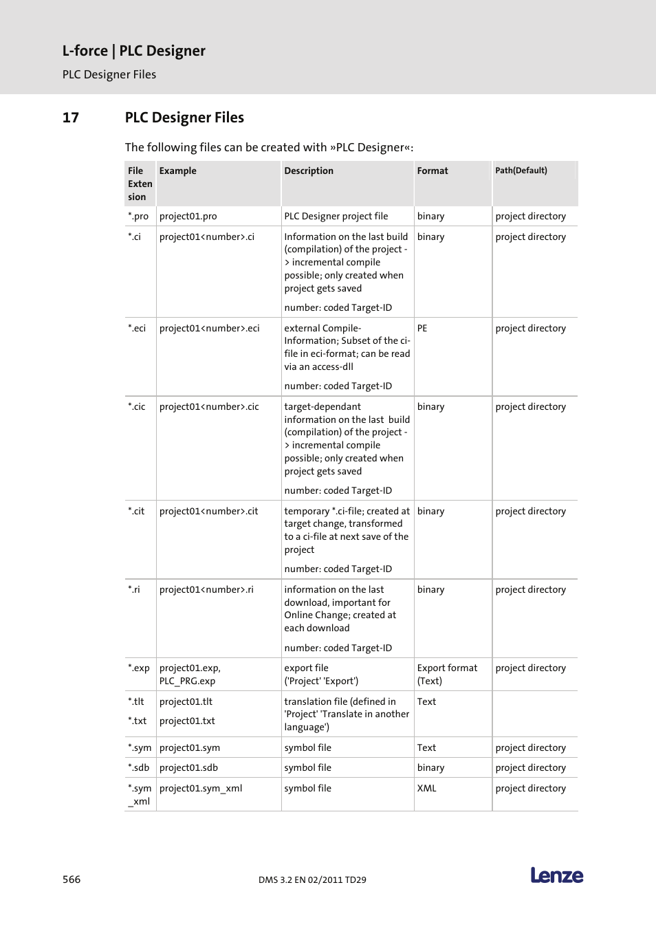 17 plc designer files, L-force | plc designer | Lenze PLC Designer PLC Designer (R2-x) User Manual | Page 568 / 844