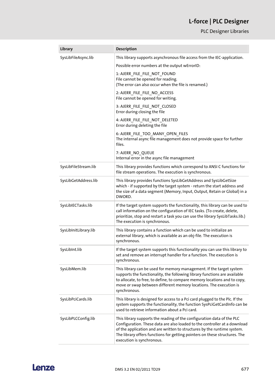 L-force | plc designer | Lenze PLC Designer PLC Designer (R2-x) User Manual | Page 679 / 844