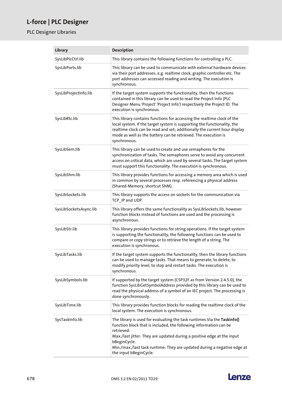 L-force | plc designer | Lenze PLC Designer PLC Designer (R2-x) User Manual | Page 680 / 844