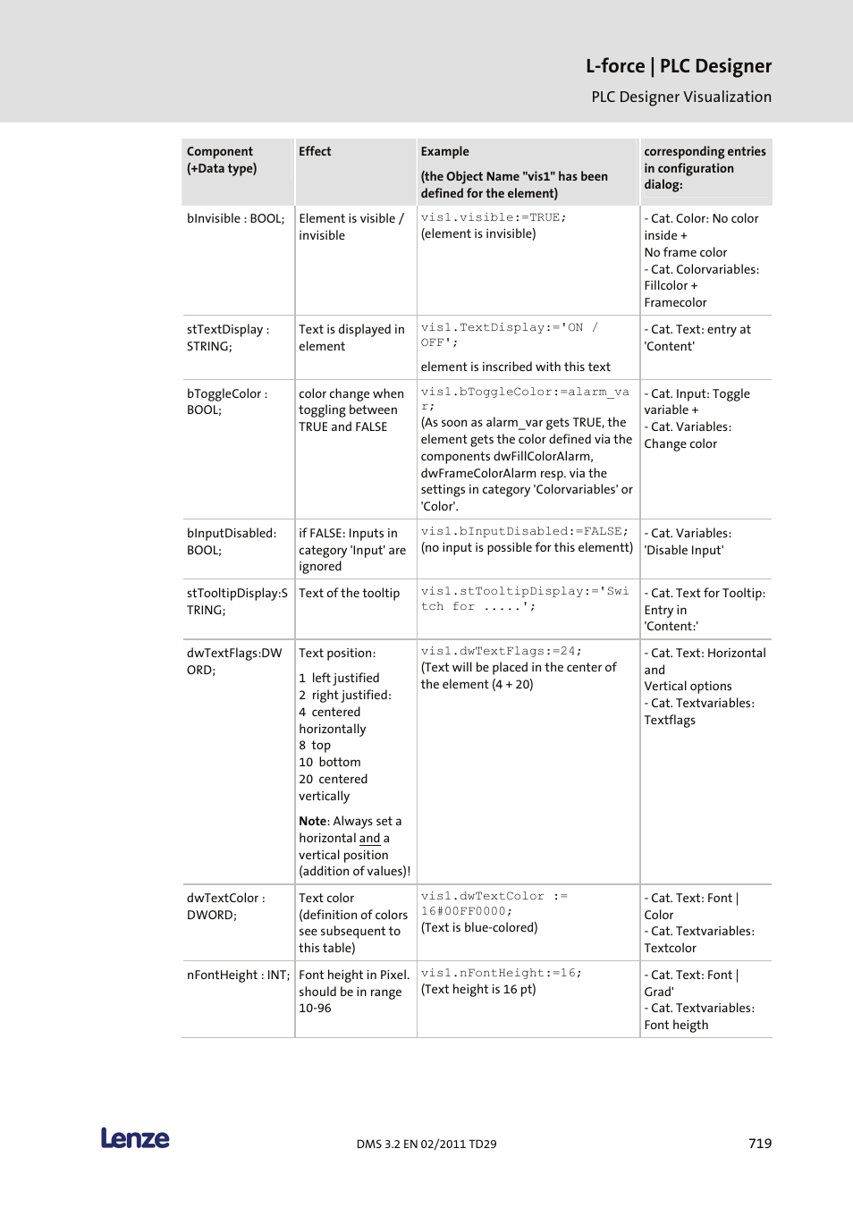 L-force | plc designer | Lenze PLC Designer PLC Designer (R2-x) User Manual | Page 721 / 844