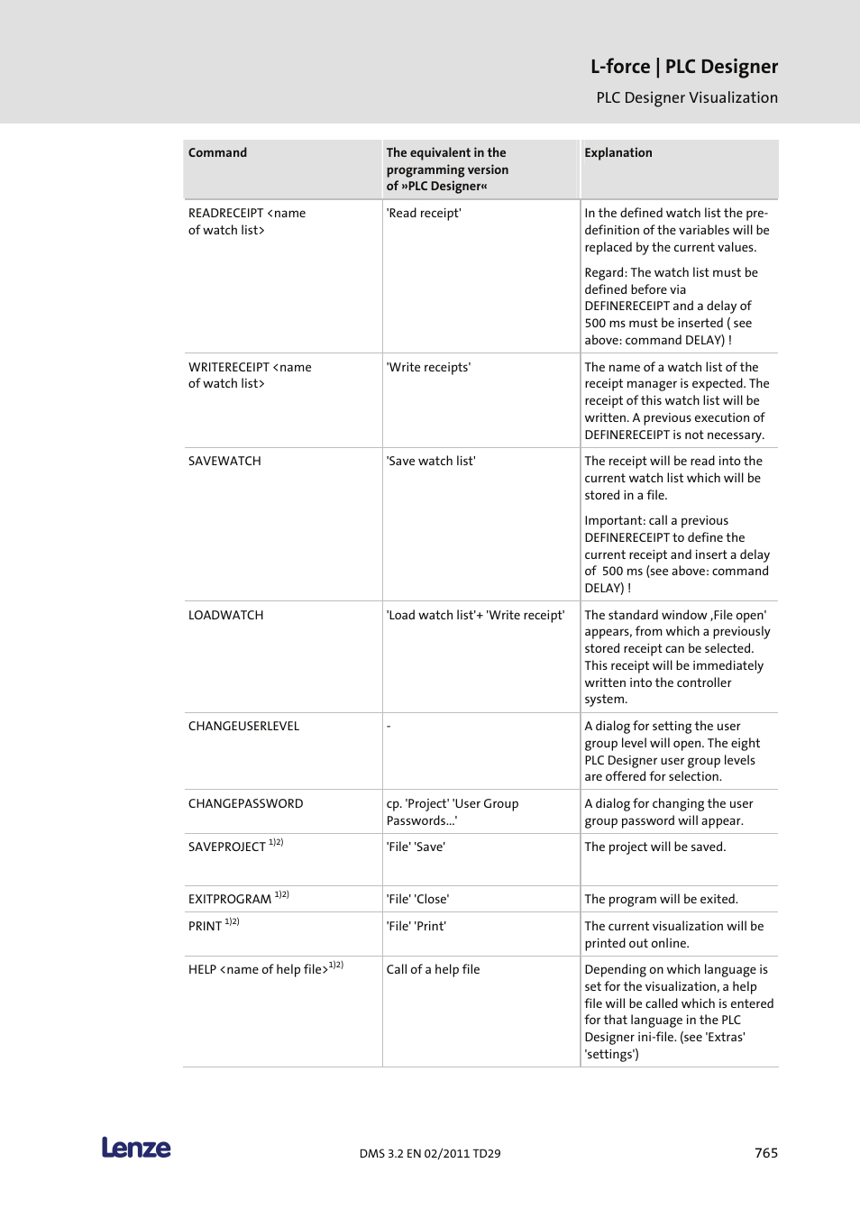 L-force | plc designer | Lenze PLC Designer PLC Designer (R2-x) User Manual | Page 767 / 844