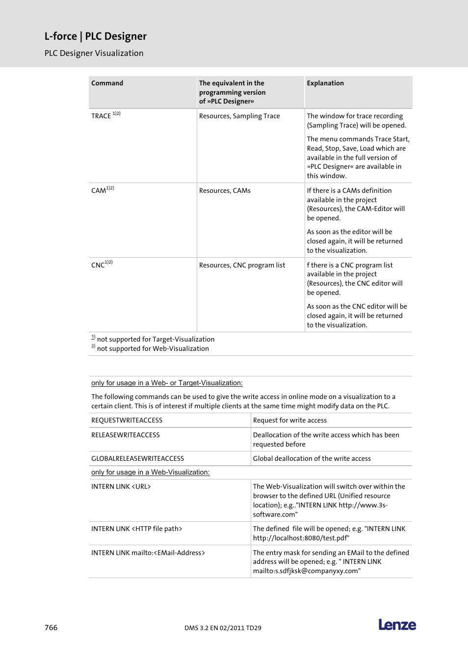 L-force | plc designer | Lenze PLC Designer PLC Designer (R2-x) User Manual | Page 768 / 844