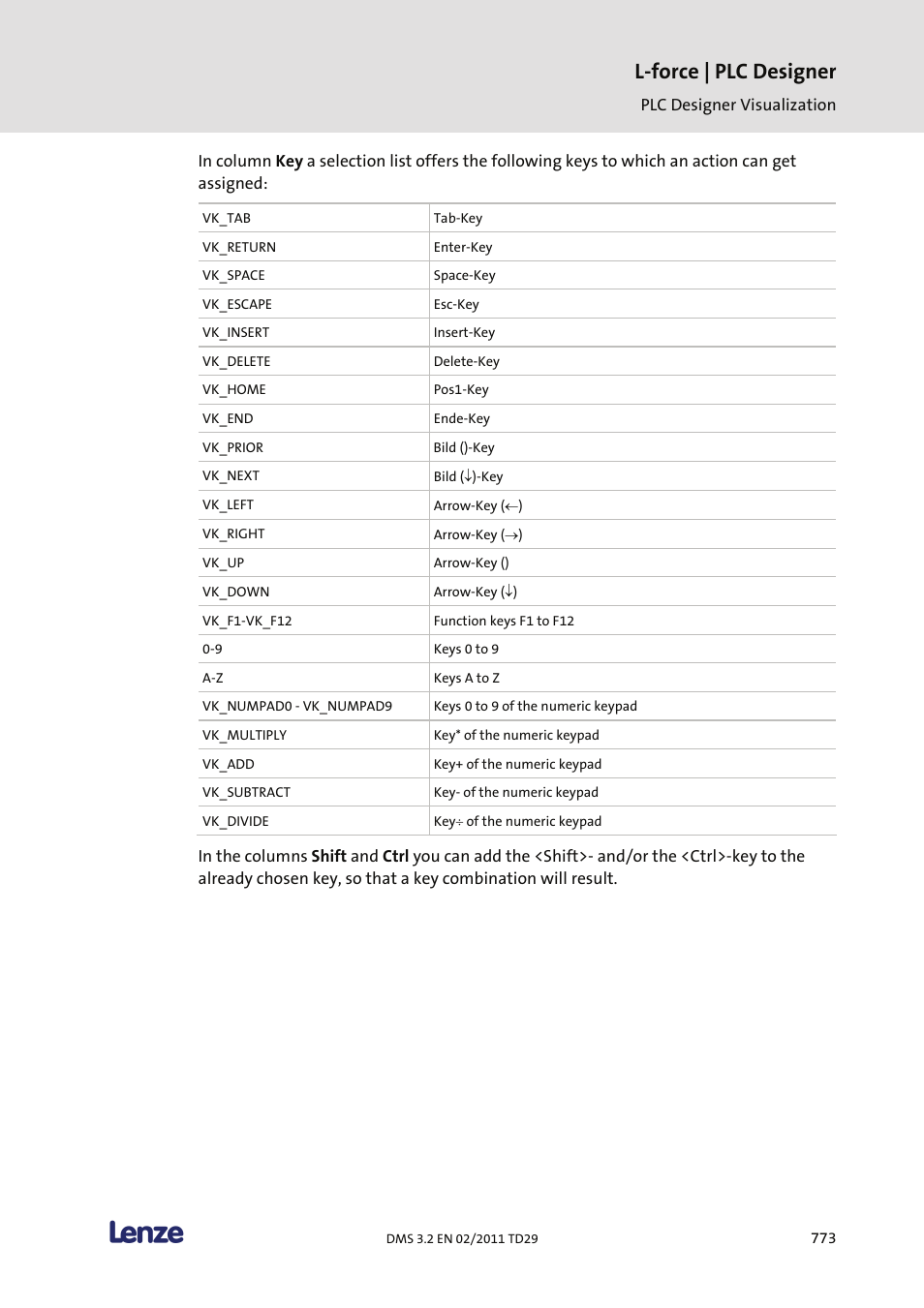 L-force | plc designer | Lenze PLC Designer PLC Designer (R2-x) User Manual | Page 775 / 844