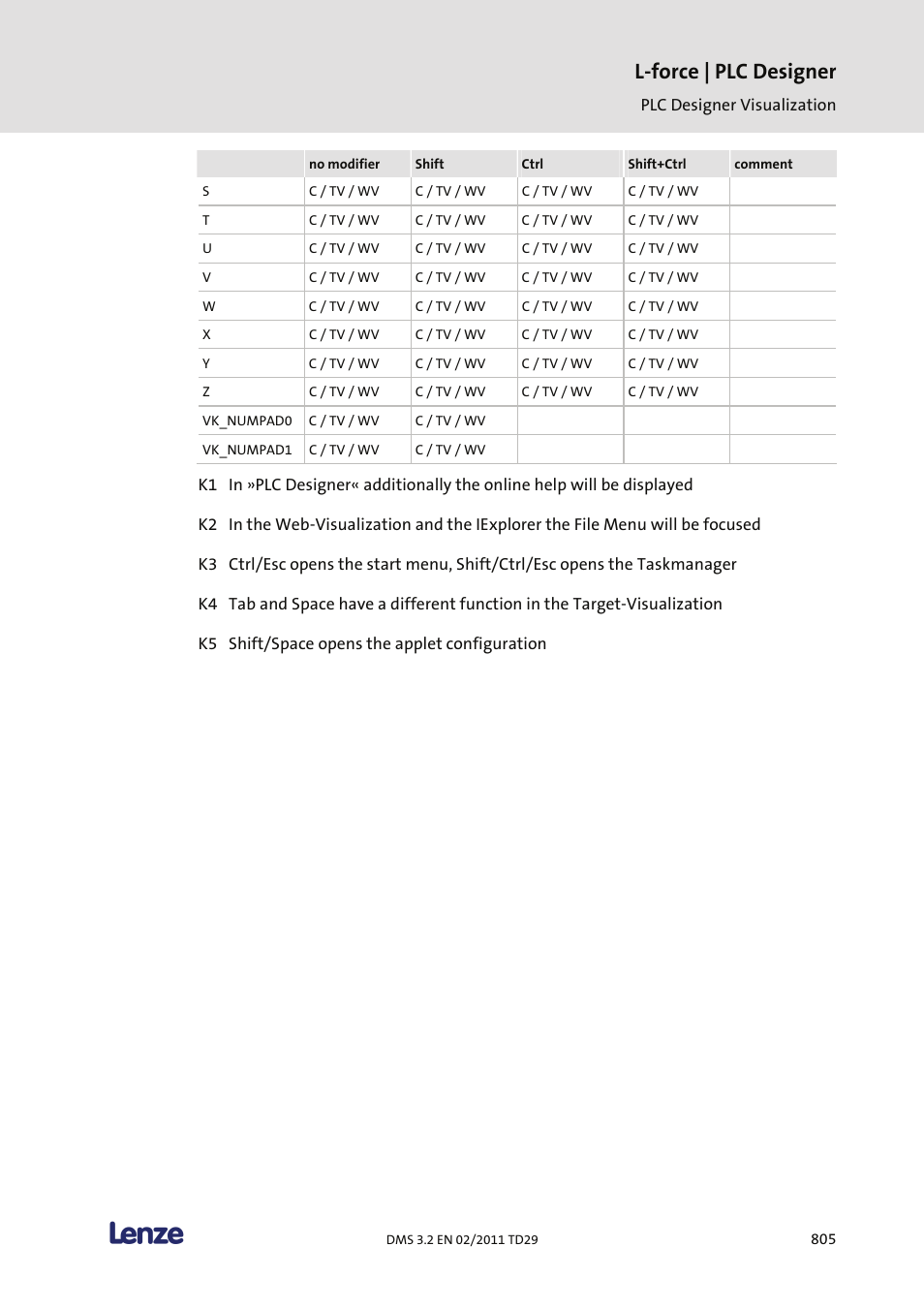 L-force | plc designer | Lenze PLC Designer PLC Designer (R2-x) User Manual | Page 807 / 844