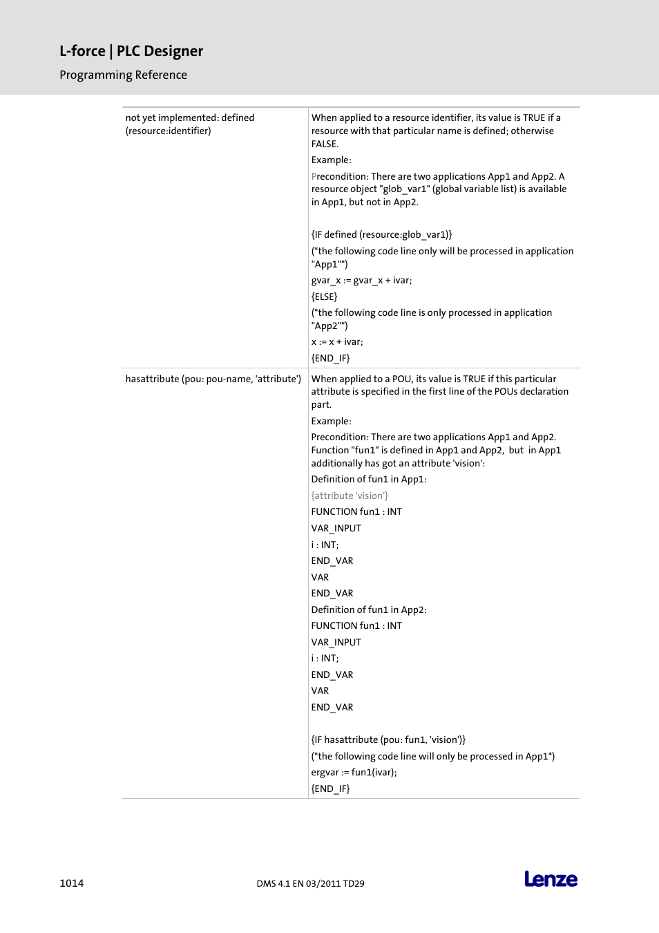 L-force | plc designer | Lenze PLC Designer PLC Designer (R3-1) User Manual | Page 1016 / 1170