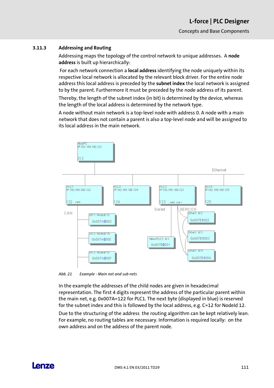 Addressing and routing, L-force | plc designer | Lenze PLC Designer PLC Designer (R3-1) User Manual | Page 113 / 1170