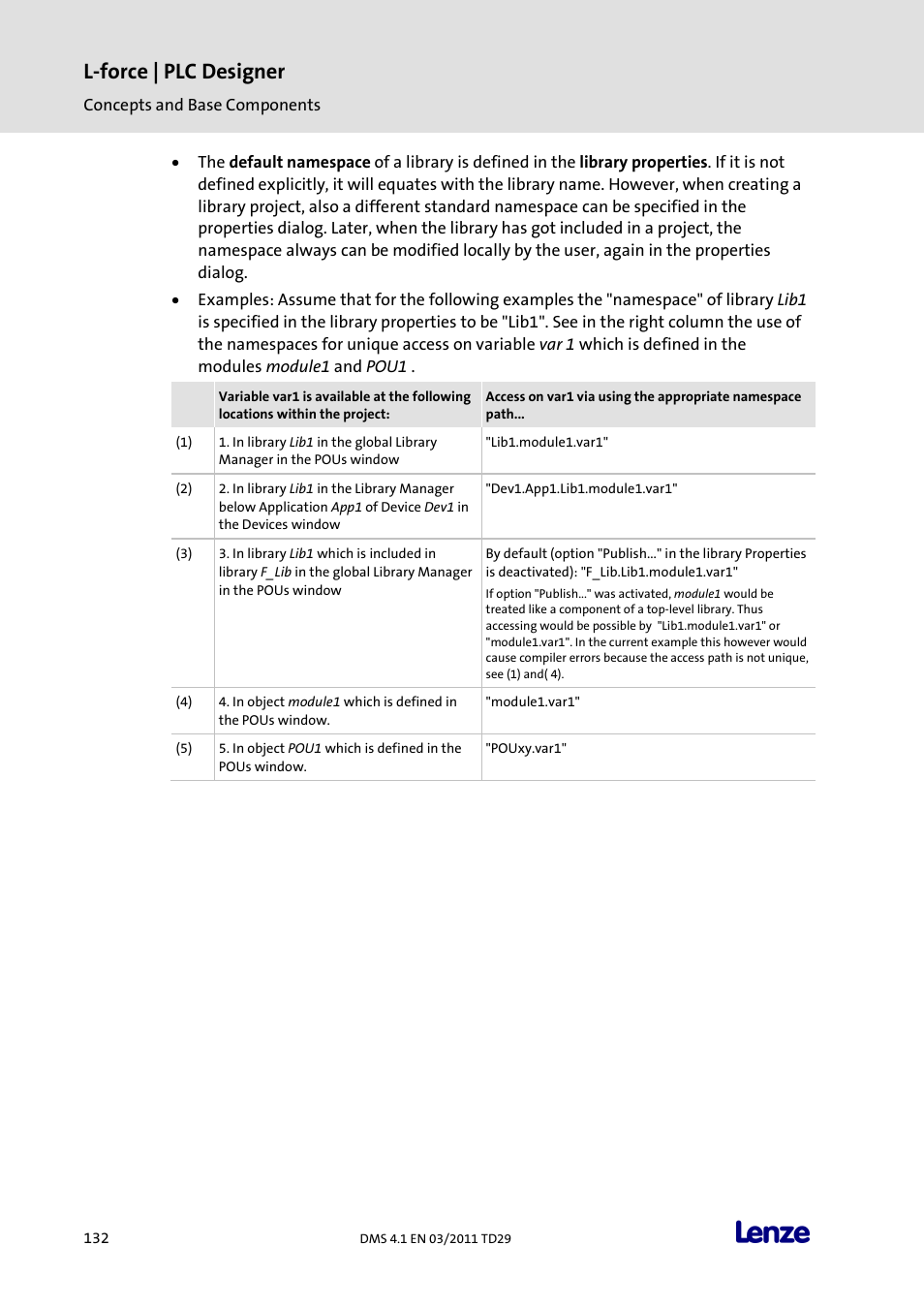 L-force | plc designer | Lenze PLC Designer PLC Designer (R3-1) User Manual | Page 134 / 1170