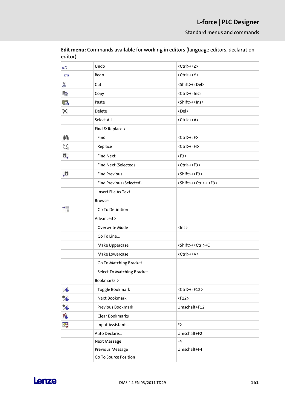 L-force | plc designer | Lenze PLC Designer PLC Designer (R3-1) User Manual | Page 163 / 1170