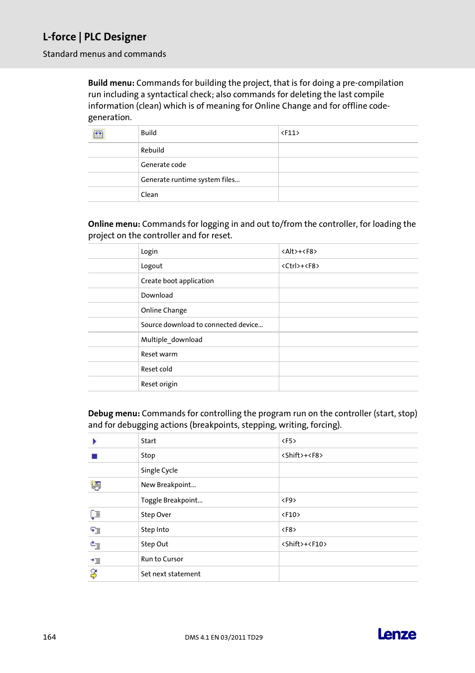 L-force | plc designer | Lenze PLC Designer PLC Designer (R3-1) User Manual | Page 166 / 1170