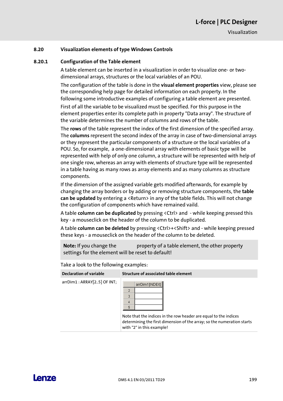 Visualization elements of type windows controls, Configuration of the table element, L-force | plc designer | Lenze PLC Designer PLC Designer (R3-1) User Manual | Page 201 / 1170