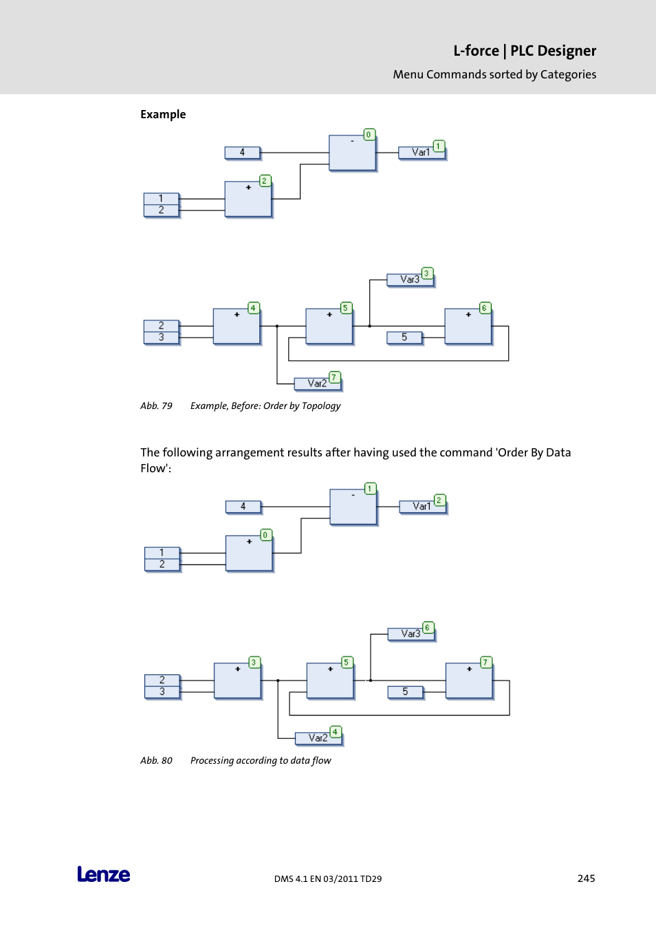 L-force | plc designer | Lenze PLC Designer PLC Designer (R3-1) User Manual | Page 247 / 1170