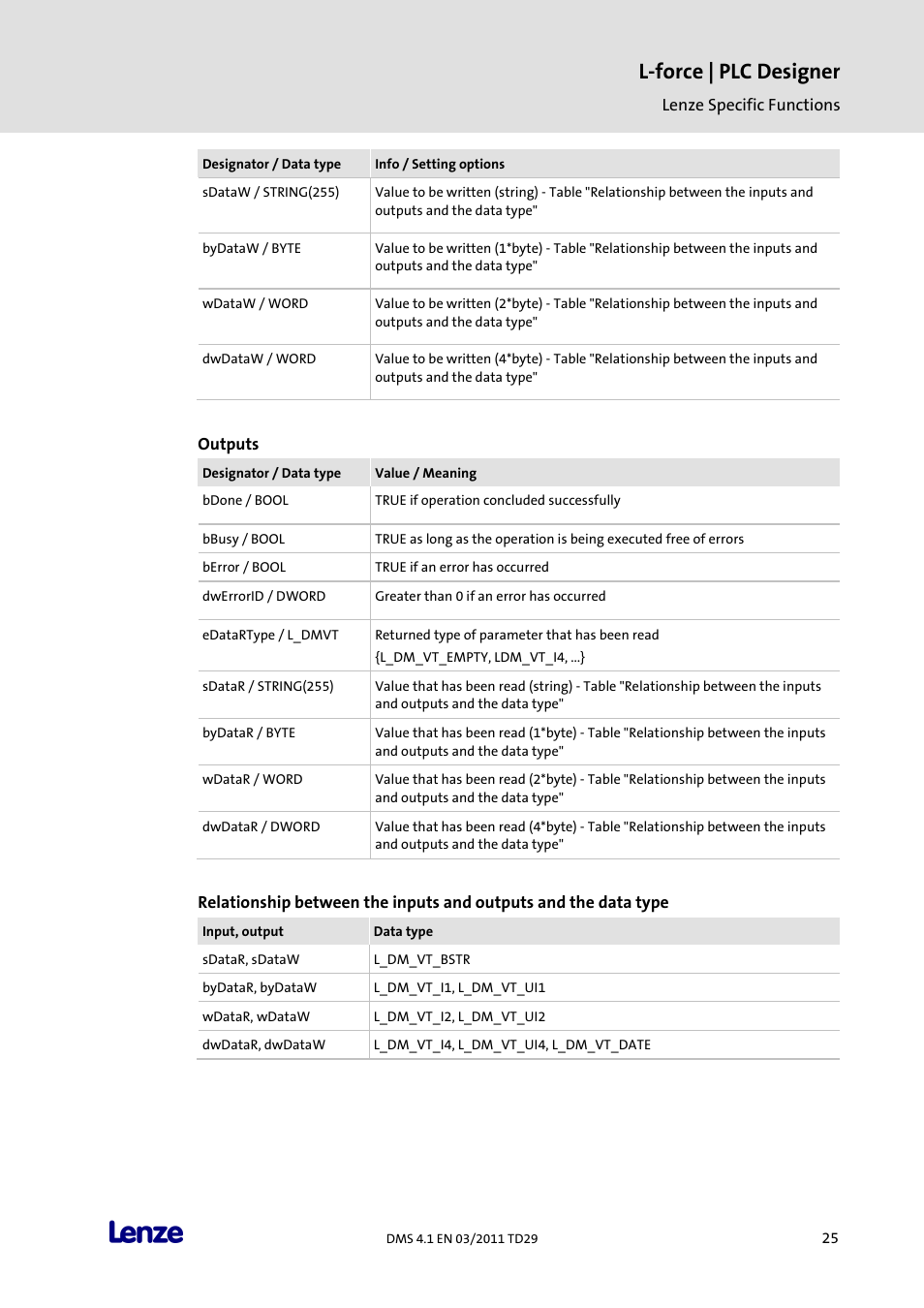 L-force | plc designer | Lenze PLC Designer PLC Designer (R3-1) User Manual | Page 27 / 1170