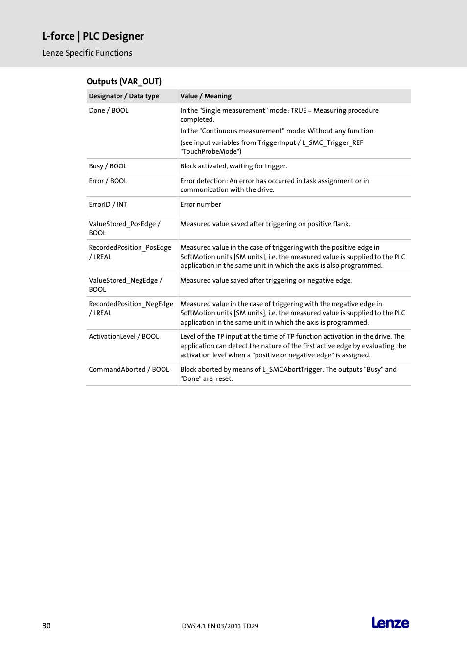 L-force | plc designer | Lenze PLC Designer PLC Designer (R3-1) User Manual | Page 32 / 1170