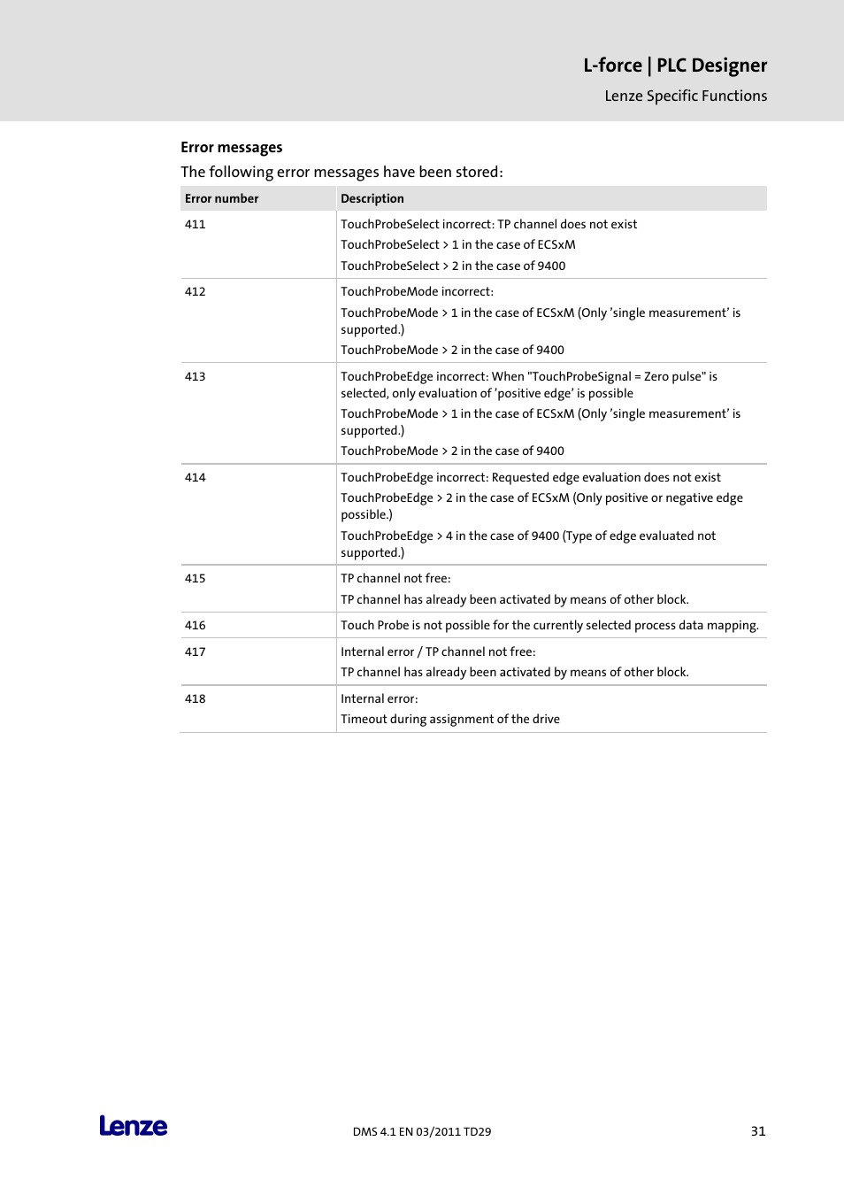 L-force | plc designer | Lenze PLC Designer PLC Designer (R3-1) User Manual | Page 33 / 1170