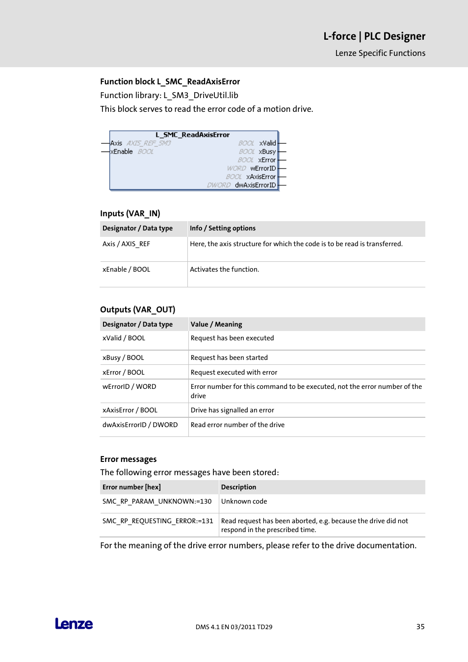 Function block l_smc_readaxiserror, L-force | plc designer | Lenze PLC Designer PLC Designer (R3-1) User Manual | Page 37 / 1170