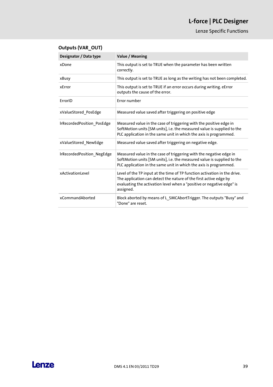 L-force | plc designer | Lenze PLC Designer PLC Designer (R3-1) User Manual | Page 41 / 1170