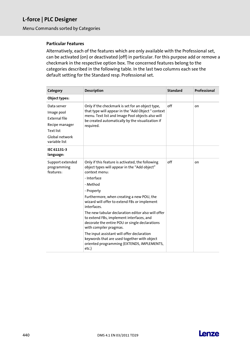 L-force | plc designer | Lenze PLC Designer PLC Designer (R3-1) User Manual | Page 442 / 1170