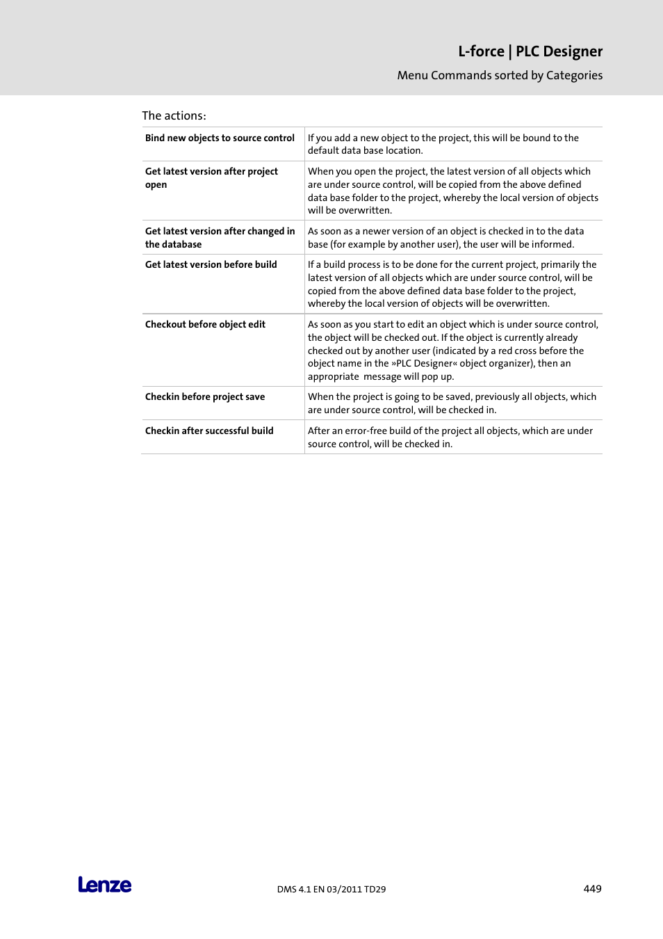 L-force | plc designer | Lenze PLC Designer PLC Designer (R3-1) User Manual | Page 451 / 1170