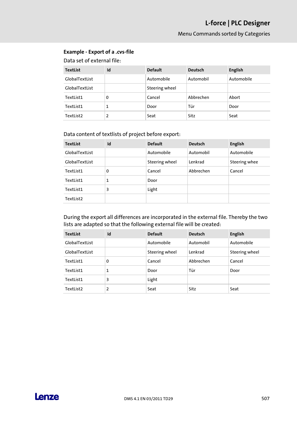 L-force | plc designer | Lenze PLC Designer PLC Designer (R3-1) User Manual | Page 509 / 1170