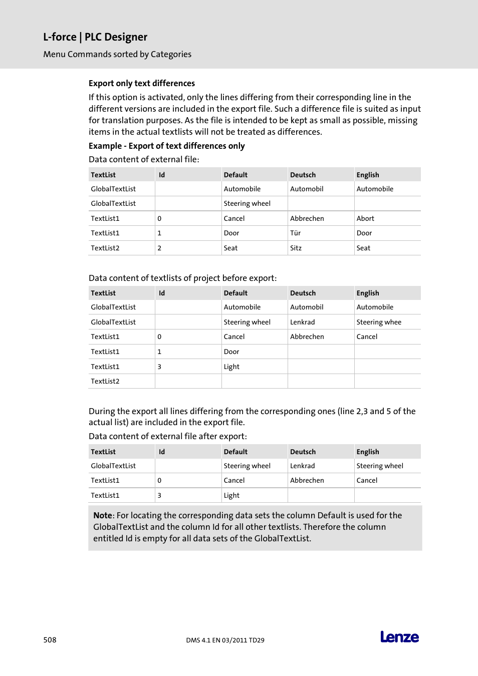 L-force | plc designer | Lenze PLC Designer PLC Designer (R3-1) User Manual | Page 510 / 1170