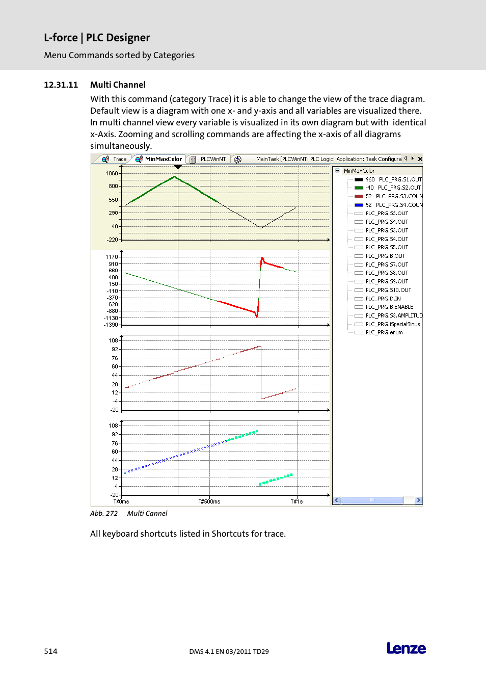 Multi channel, L-force | plc designer | Lenze PLC Designer PLC Designer (R3-1) User Manual | Page 516 / 1170