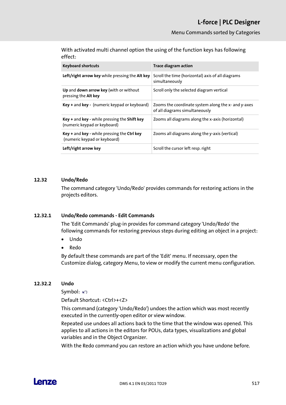 Undo/redo, Undo/redo commands - edit commands, Undo | L-force | plc designer | Lenze PLC Designer PLC Designer (R3-1) User Manual | Page 519 / 1170