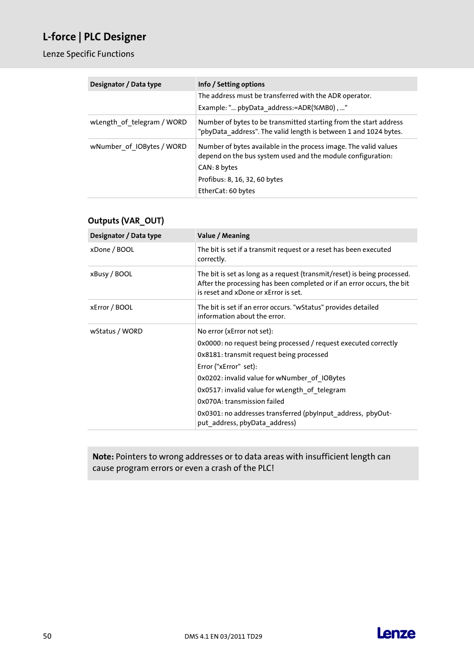 L-force | plc designer | Lenze PLC Designer PLC Designer (R3-1) User Manual | Page 52 / 1170