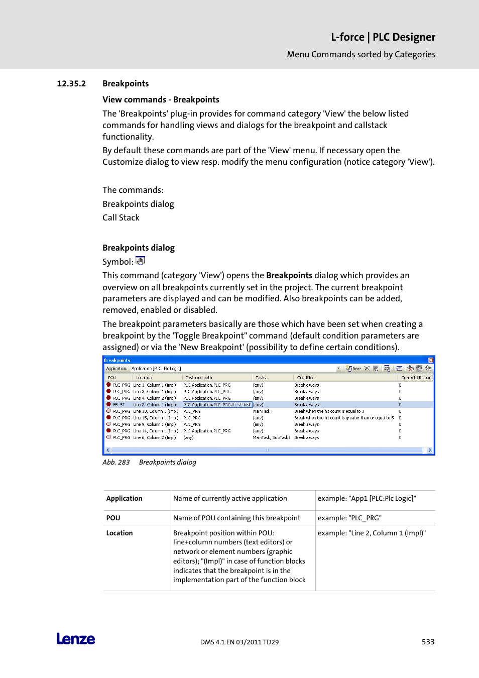 Breakpoints, View commands - breakpoints, Breakpoints dialog | L-force | plc designer | Lenze PLC Designer PLC Designer (R3-1) User Manual | Page 535 / 1170