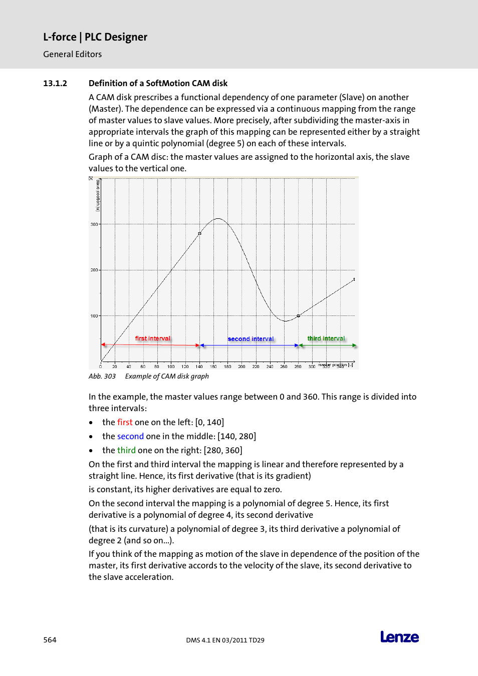 Definition of a softmotion cam disk, L-force | plc designer | Lenze PLC Designer PLC Designer (R3-1) User Manual | Page 566 / 1170