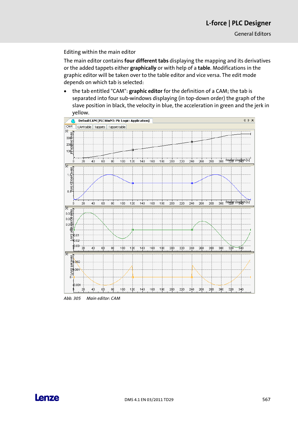 L-force | plc designer | Lenze PLC Designer PLC Designer (R3-1) User Manual | Page 569 / 1170